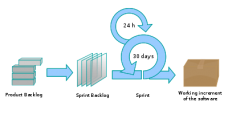 learn Certified Scrum Professional training course