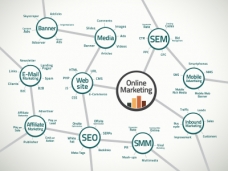 learn Digital Marketing training course