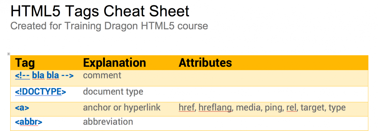 HTML5 Cheat Sheet image